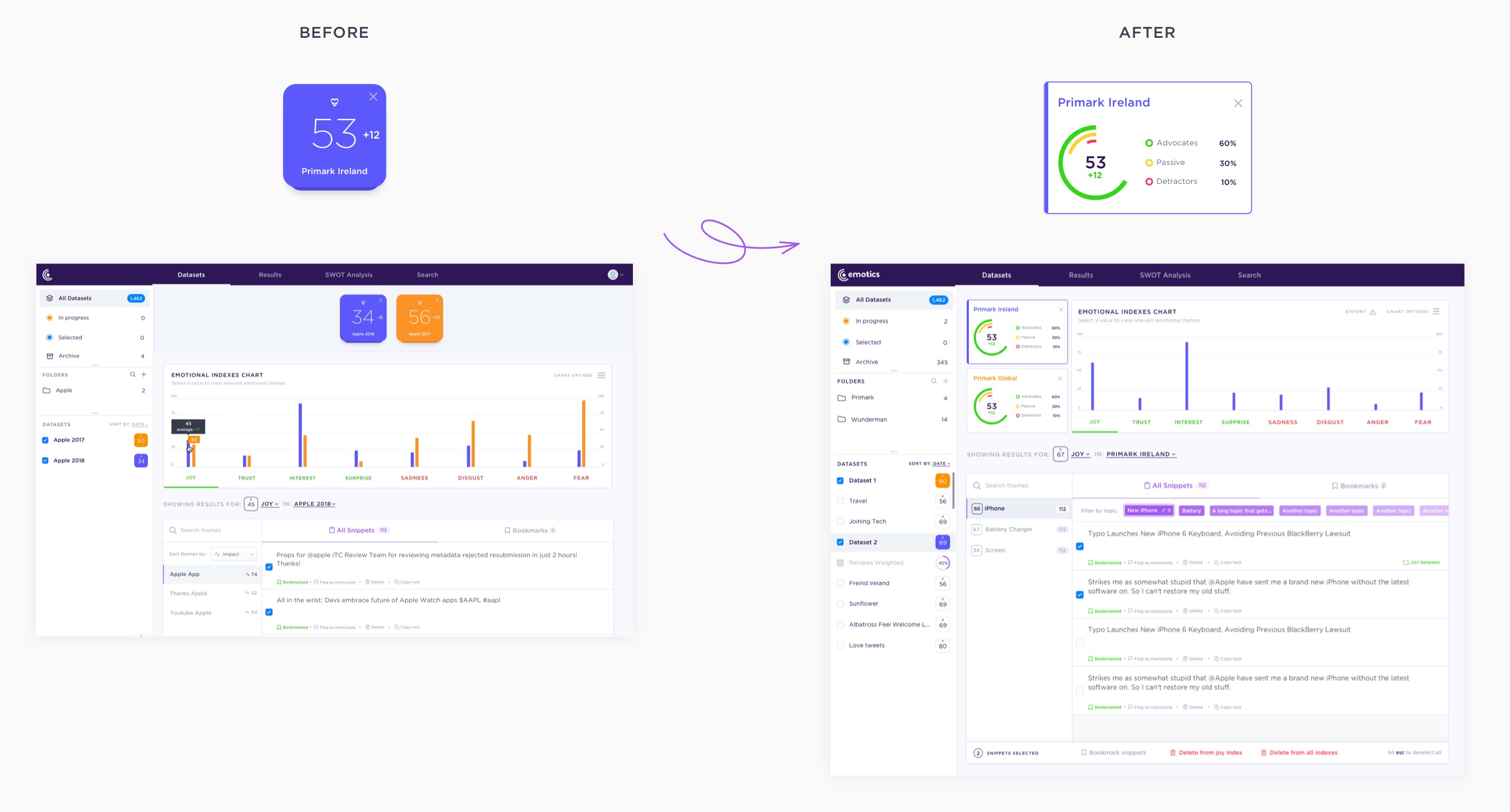 Adoreboard adorescore redesign