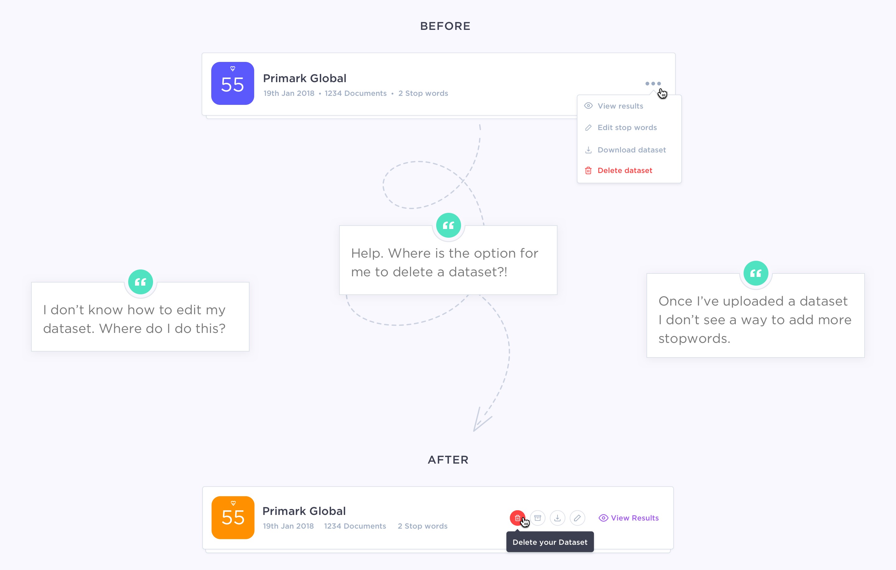 Adoreboard Emotics customer feedback