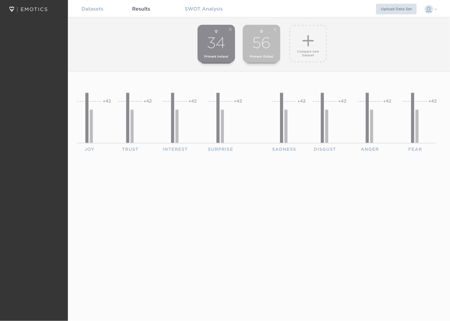 Adoreboard Emotics Storyboard