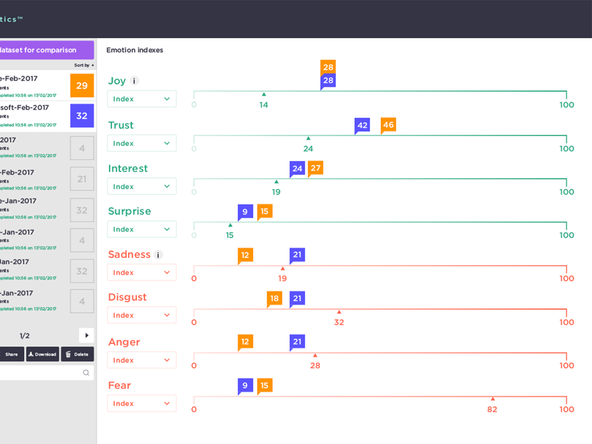 Old Adoreboard Emotics