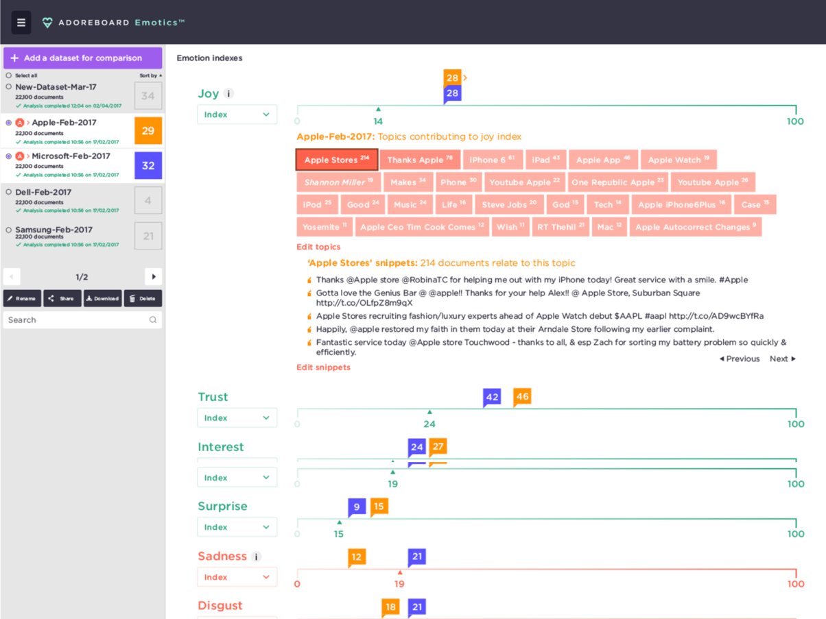 Old Adoreboard Emotics