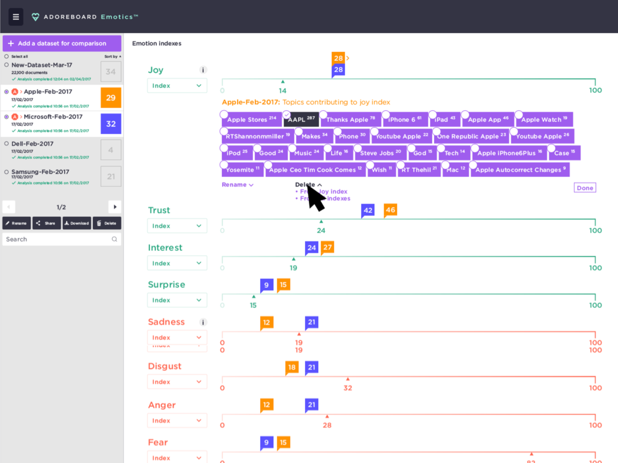 Old Adoreboard Emotics