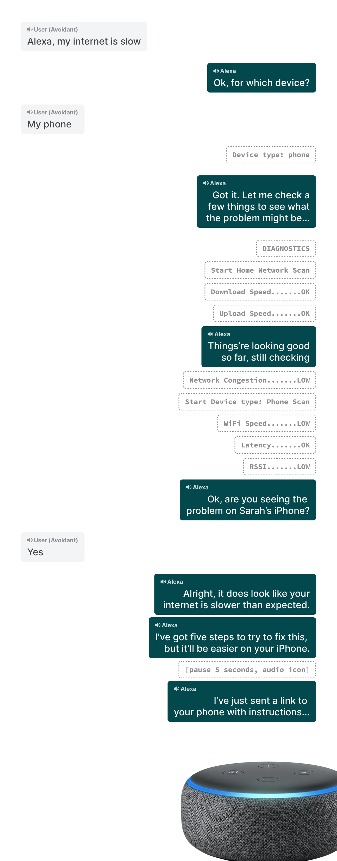 Alexa voice UI